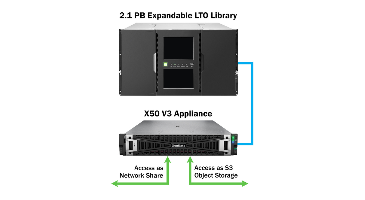 XenData LTO library